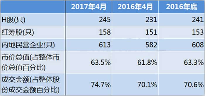 内地企业赴港上市